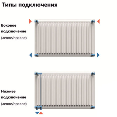 Радіатор Grunhelm 22 Тип 500х700 мм
