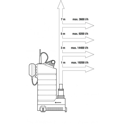 Дренажний насос для чистої води Gardena 21000 Inox Premium